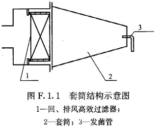 潔凈室生物學(xué)評(píng)價(jià)方法