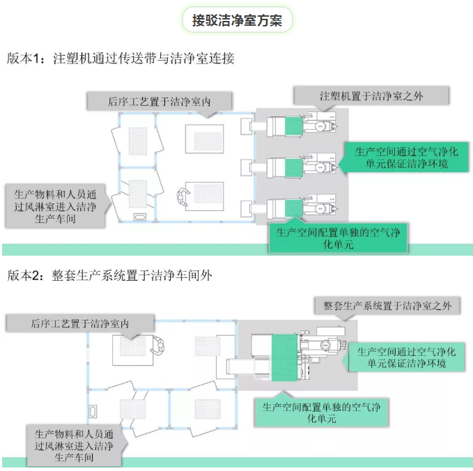 還在苦惱醫(yī)療潔凈室方案？看這篇就夠了